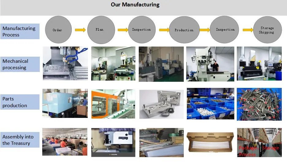 Manufacturing Process
