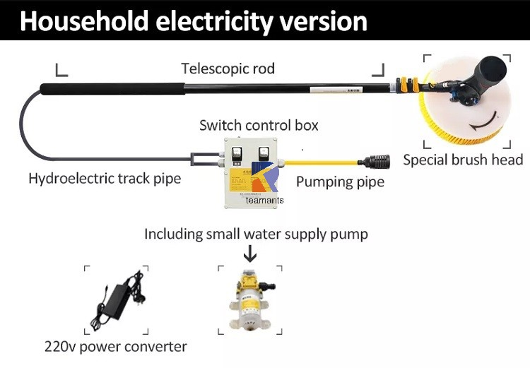 User-Friendly Solar Panel Cleaning Tool for Homeowners and Businesses