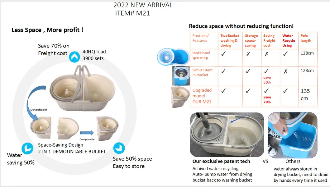 Spin Mop Overview