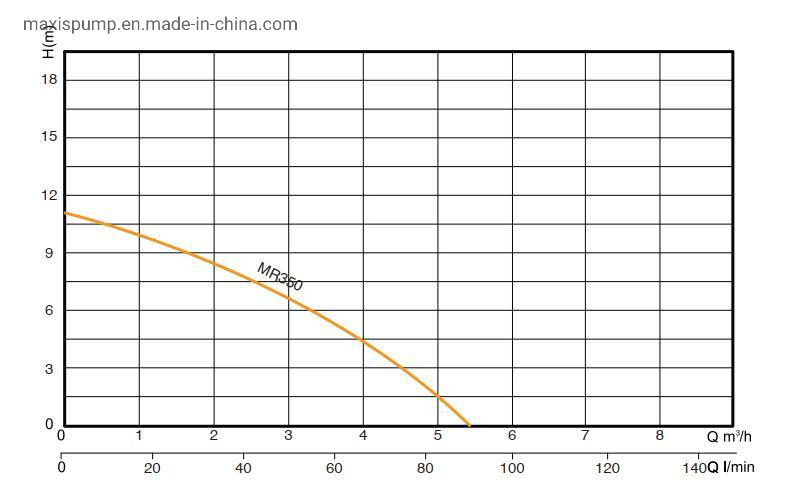 Electric Water Pumps for Home Garden Rain Water Irrigation Watering Machine