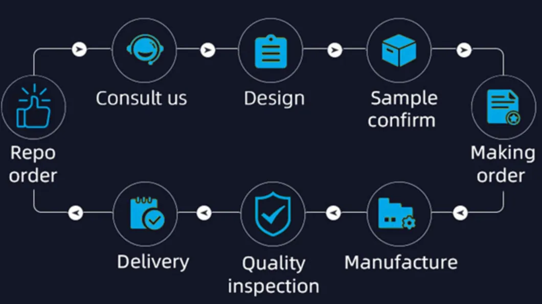 Professional Service