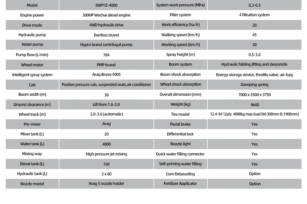 Self Propelled Boom Sprayer 4