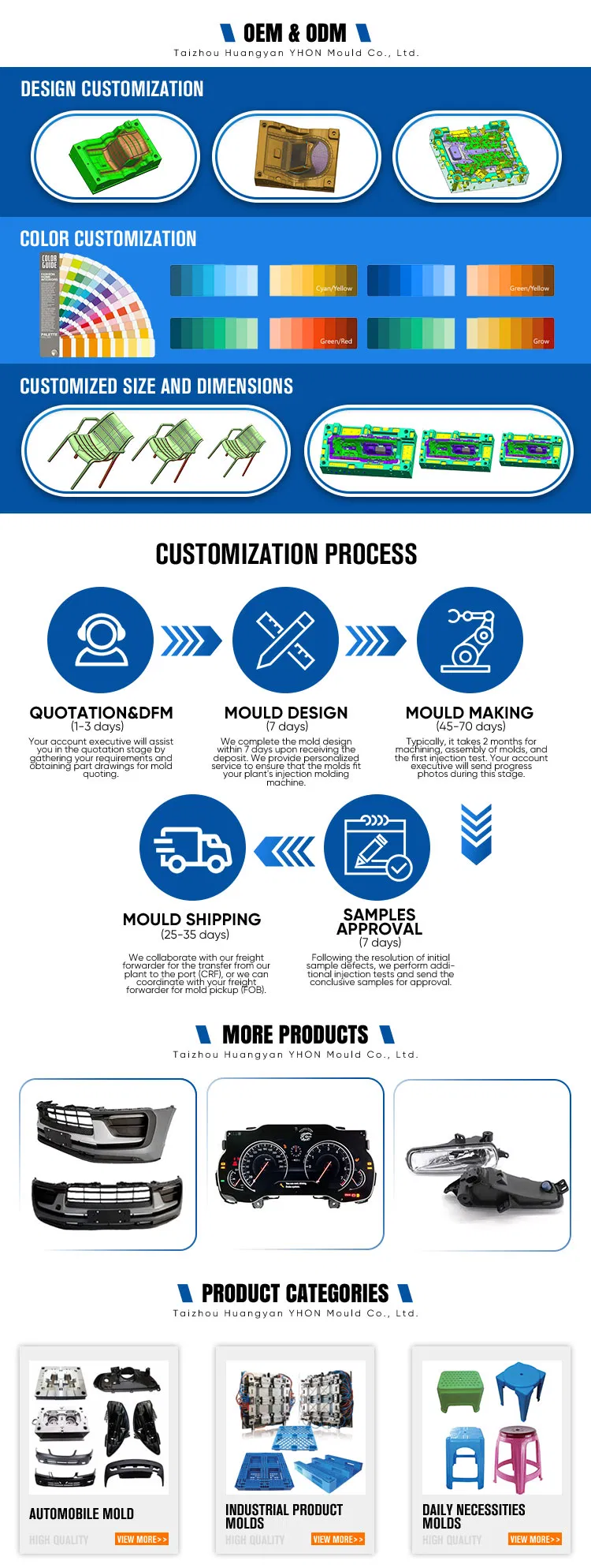 Mould Factory Facility