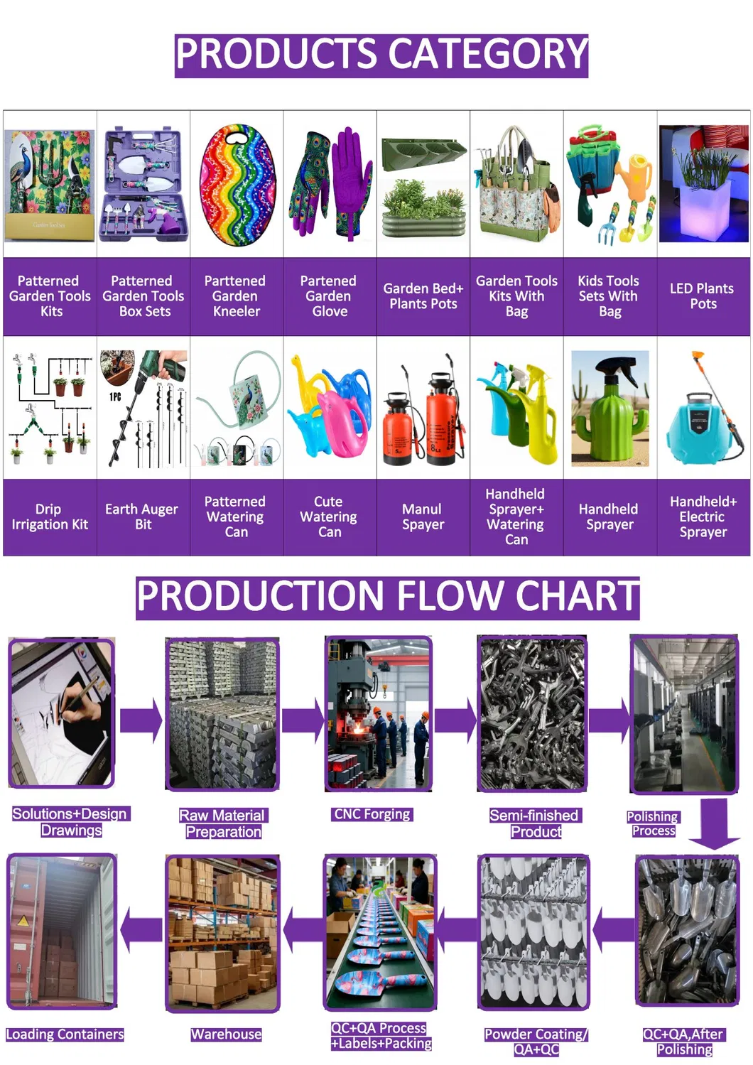Product Layout