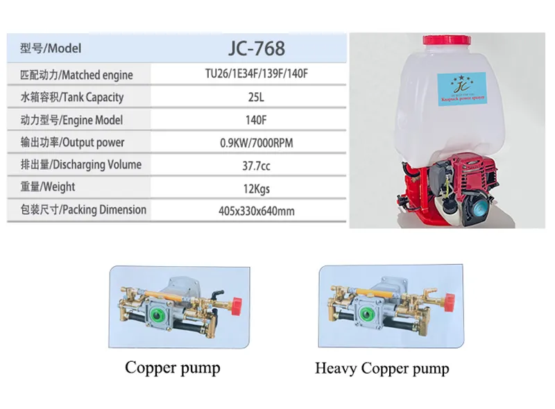 Power Garden Htp Pump