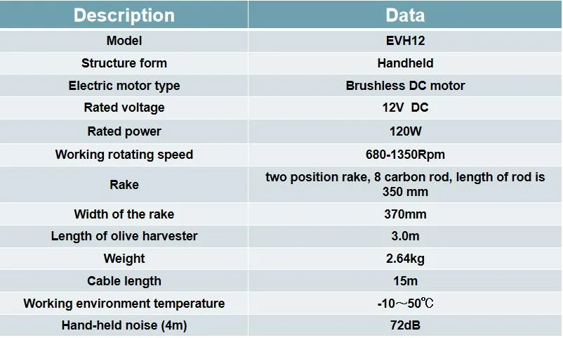 Technical Specifications