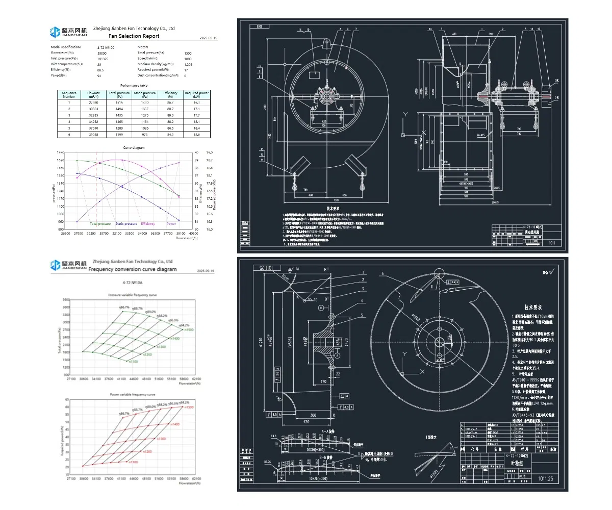 Customization Software