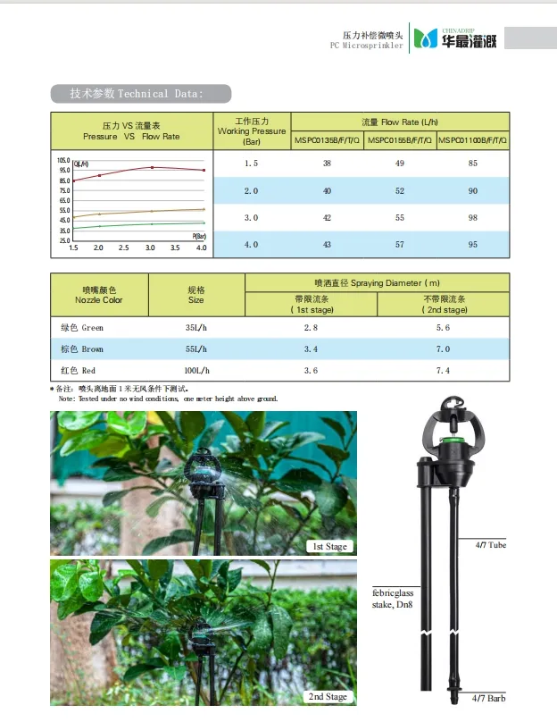 Irrigation Equipment 2