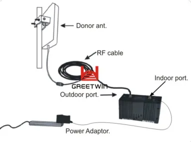 Dual-Band Mobile Signal Booster