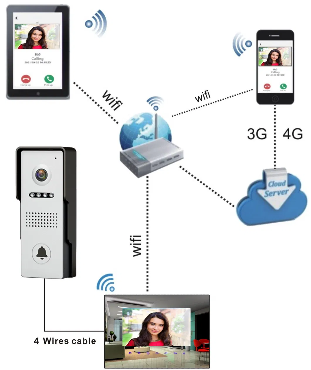 System Connection Diagram
