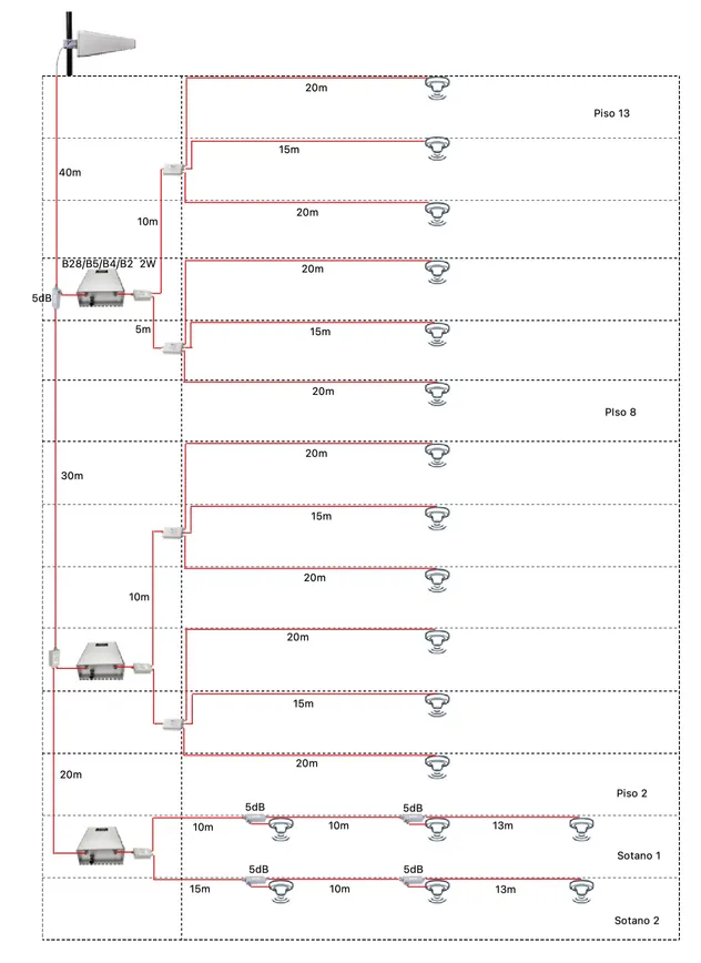 Repeater Application Display