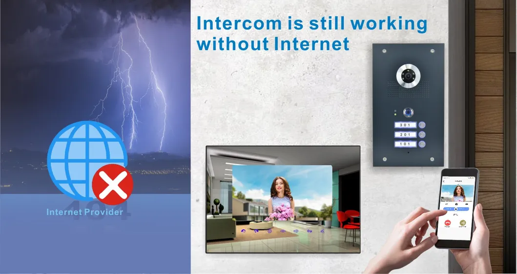 LAN WAN connectivity