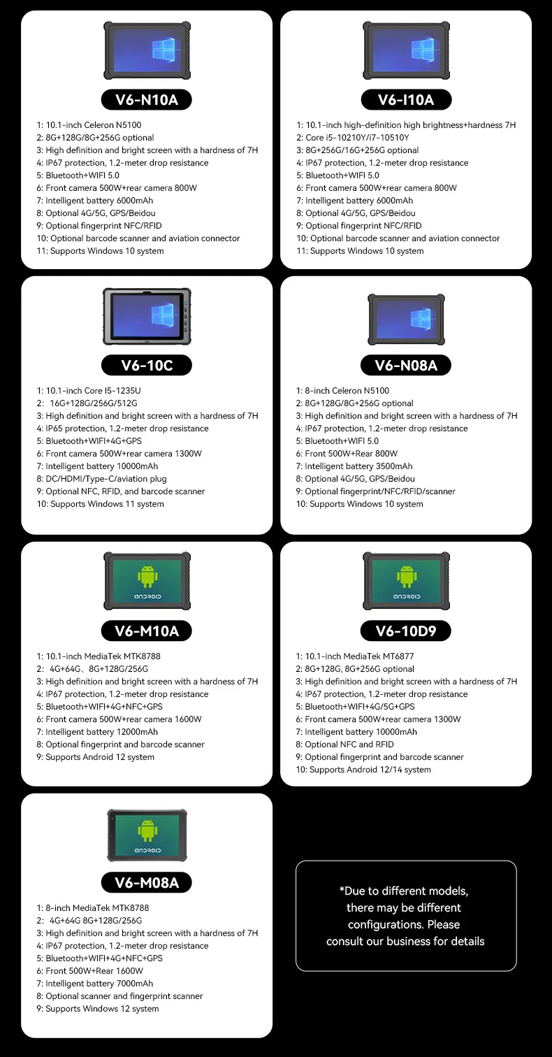 Rugged Tablet Design