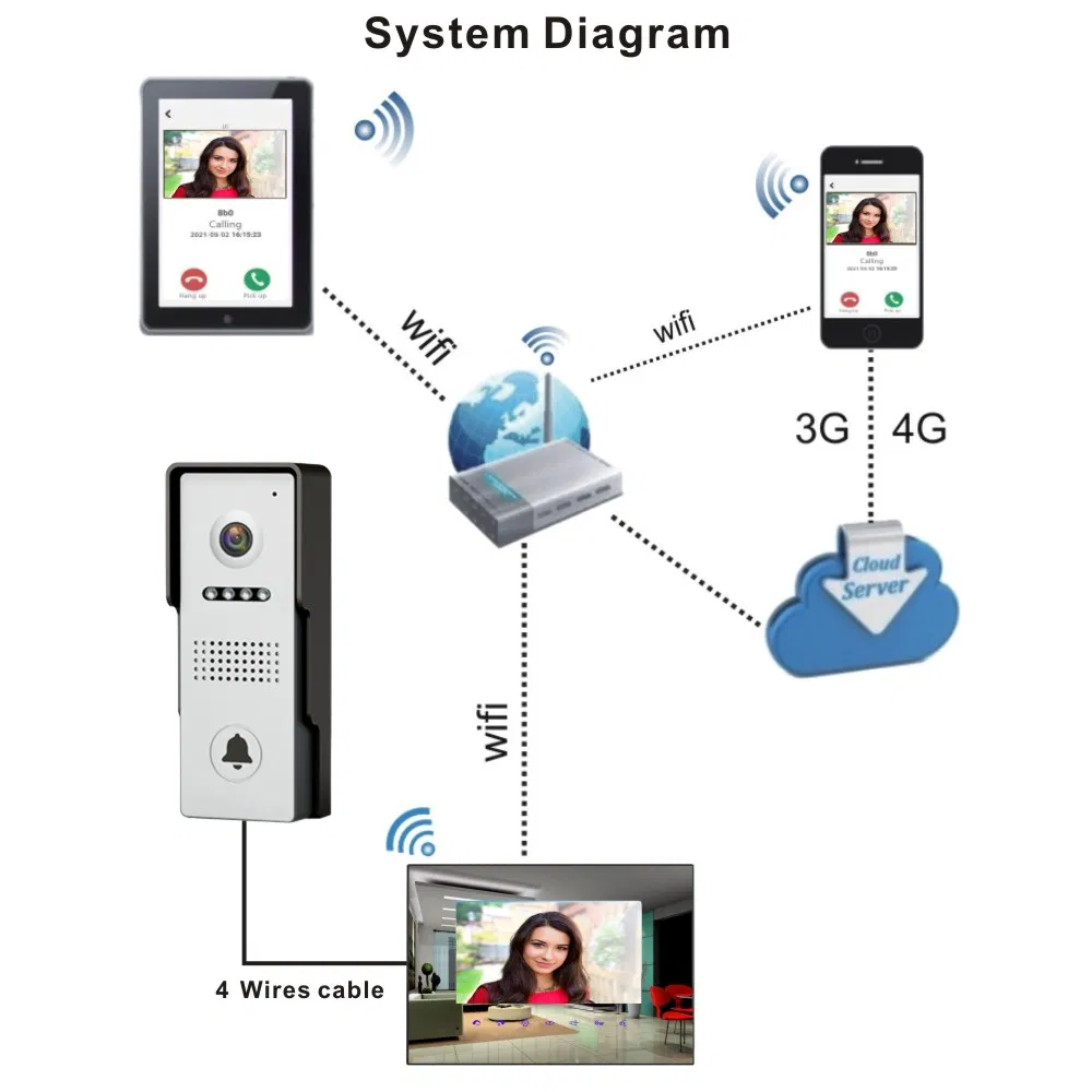 4 Wireless WiFi Video Door Phone Kit Works with Smart Phone
