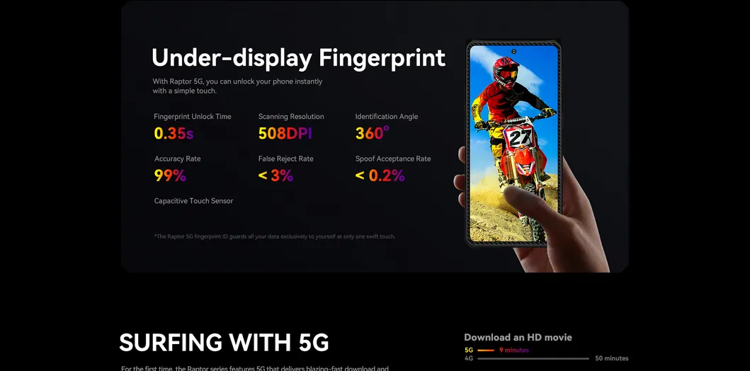 Raptor 5G Feature