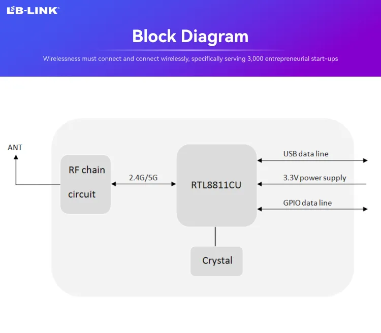 Module View 4