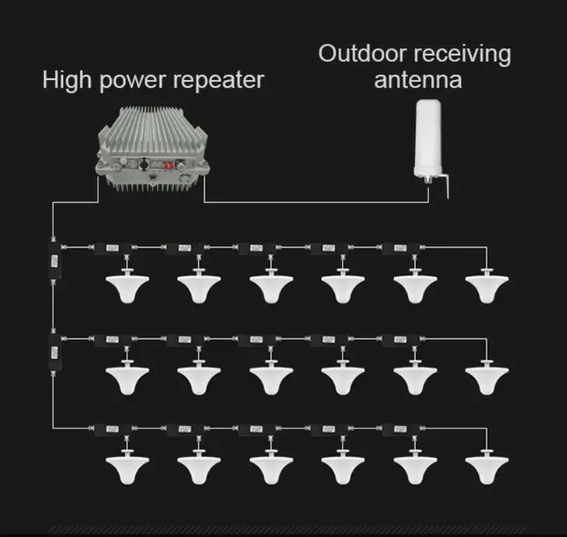 Signal Booster Setup