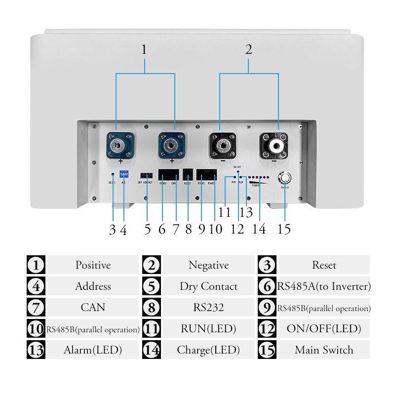 Household Wall Mounted Energy Storage System Lithium Battery 5120wh Cycle 6000 Times Use Lithium Battery Pack