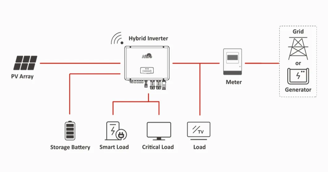 Application Structure