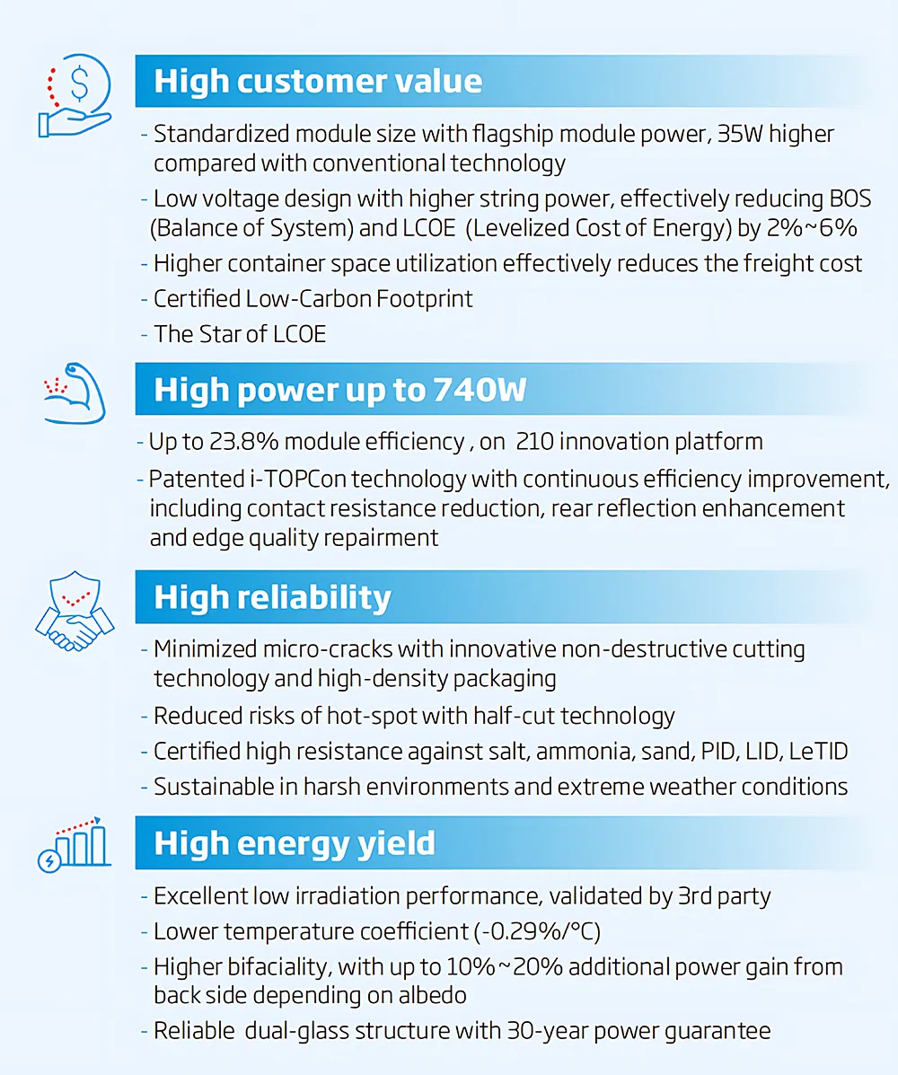 Monocrystalline Solar Panel