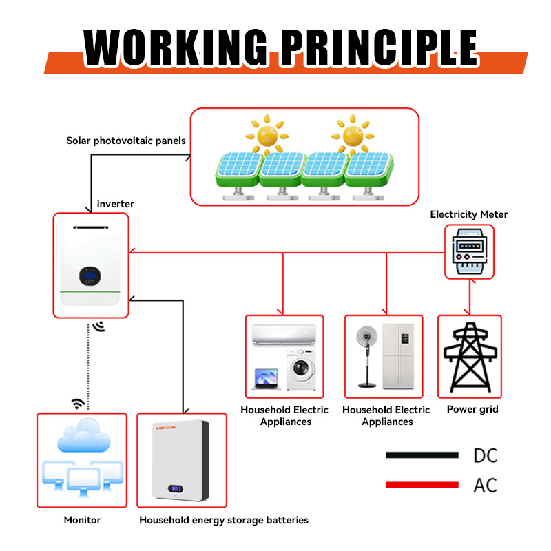 51.2V 200ah 100ah 150ah Wall Mounted LiFePO4 Battery 5kwh 7kwh 10kwh Lithium Cells for Power Battery/Energy Storage System