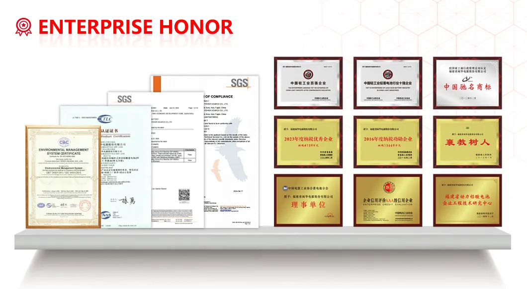 Certificates