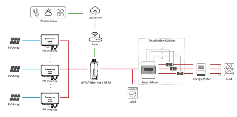 System Architecture