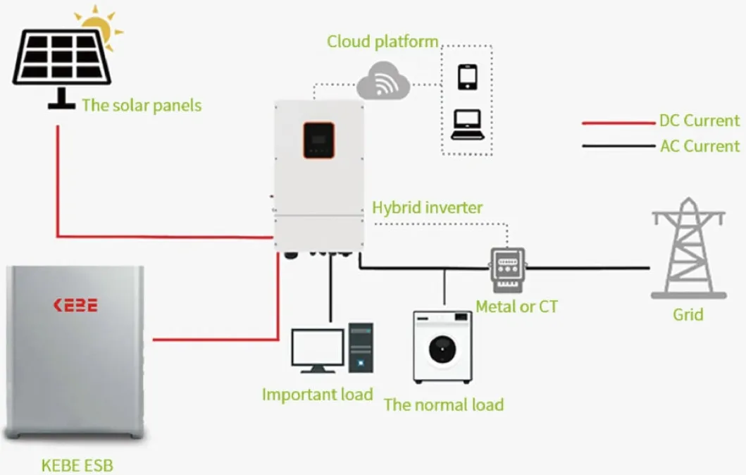 Final Product Assembly