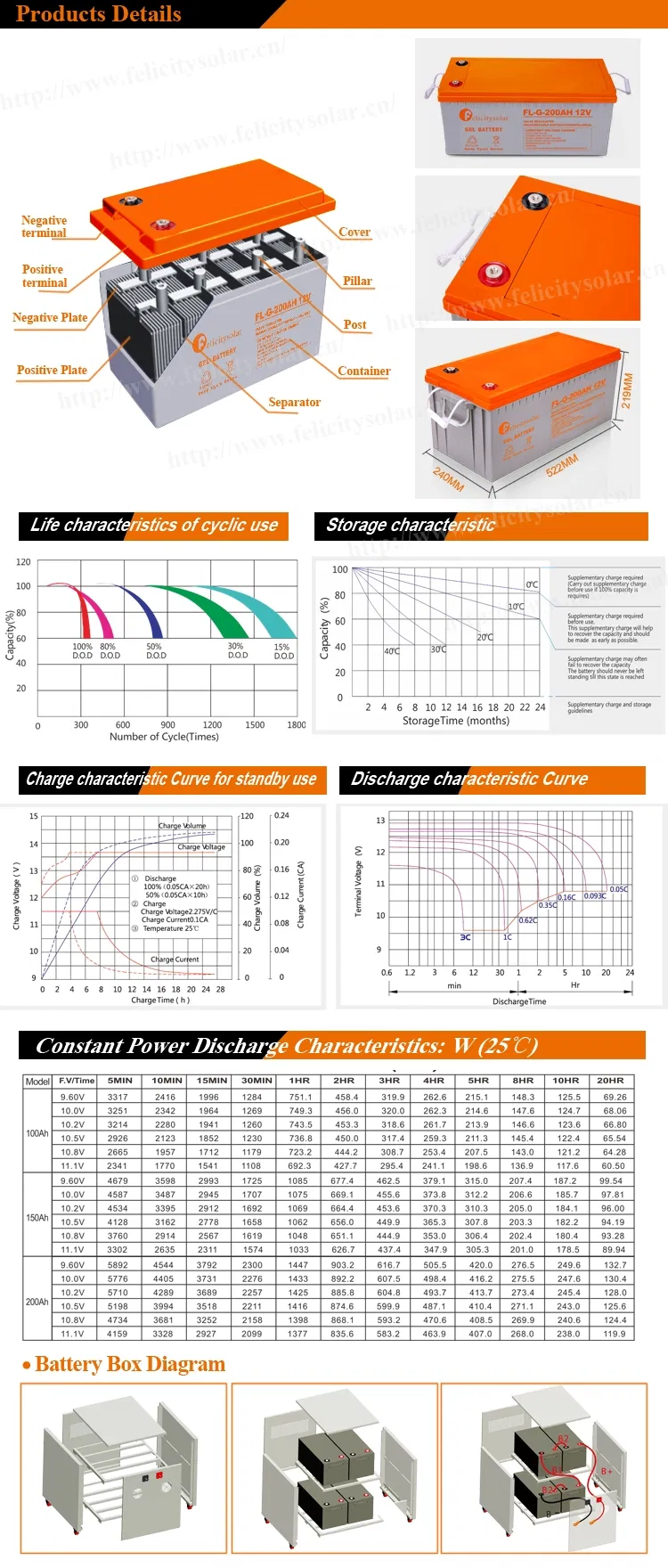 Technical Specs Diagram
