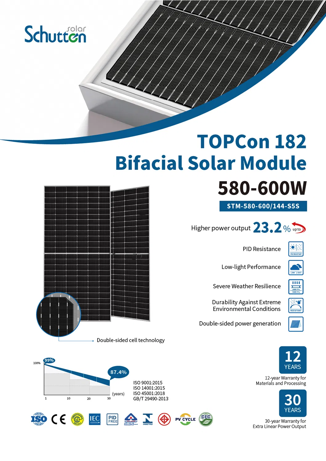 Solar Panel Technical Details