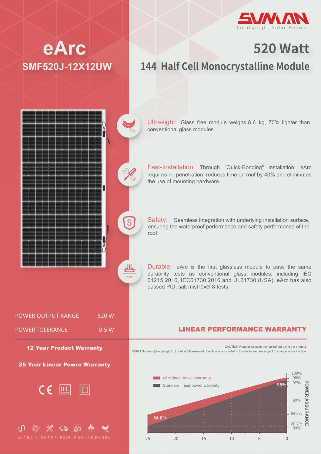 Flexible Solar Panel