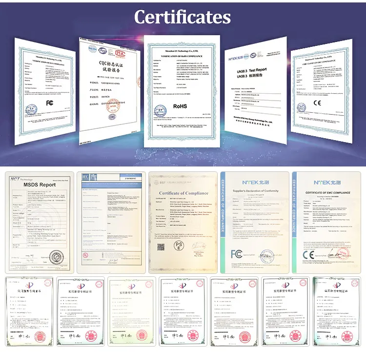 Certification Documents