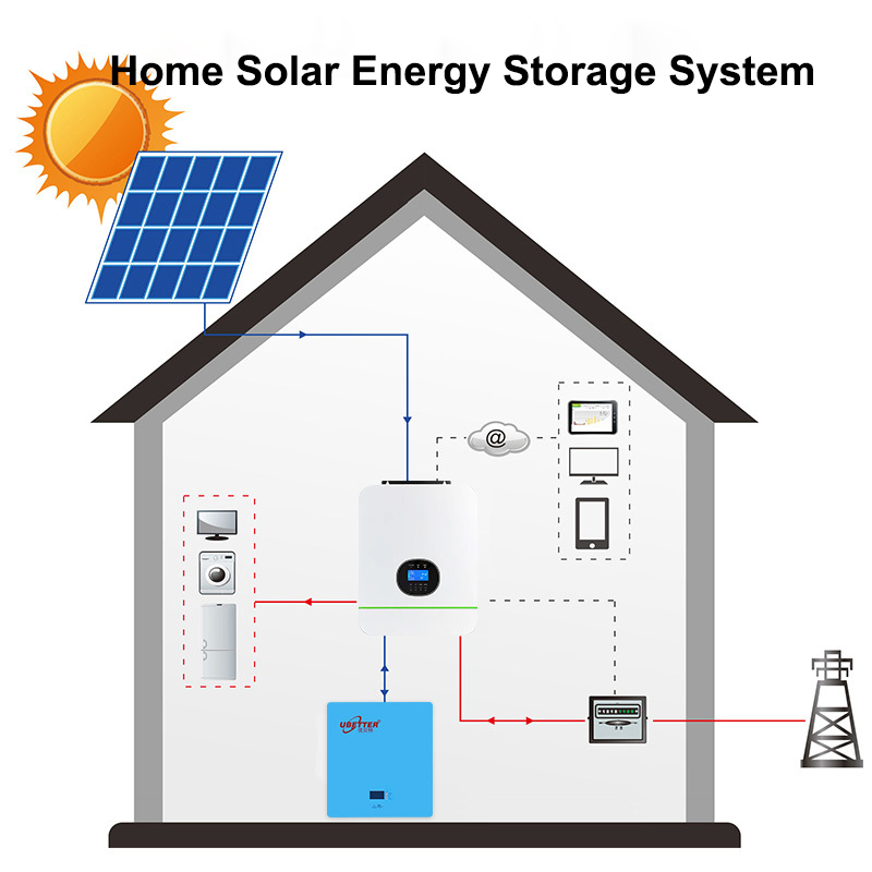 51.2V 100ah 200ah Lithium Battery Lithium Ion Battery Home Solar Energy Storage Battery 5kw Wall Mounted Energy Storage System