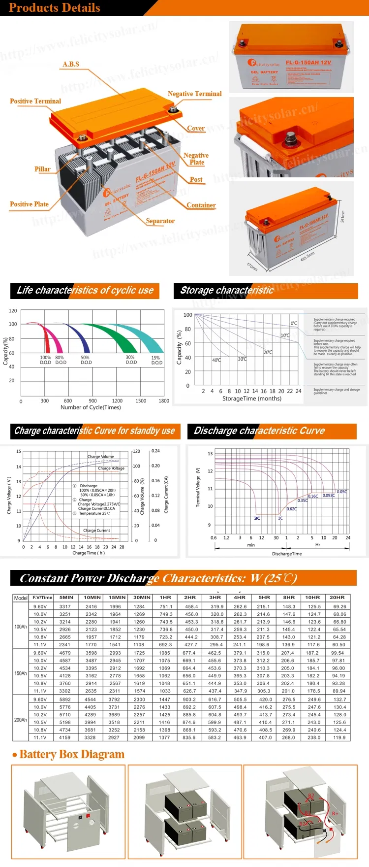 Battery Technical Detail 2