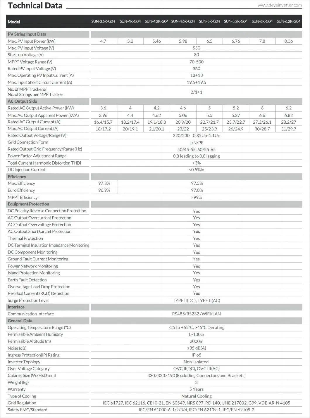 Technical Specifications