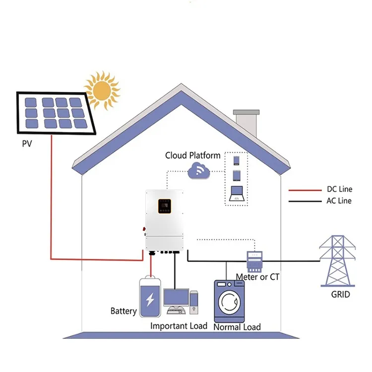 Energy Storage