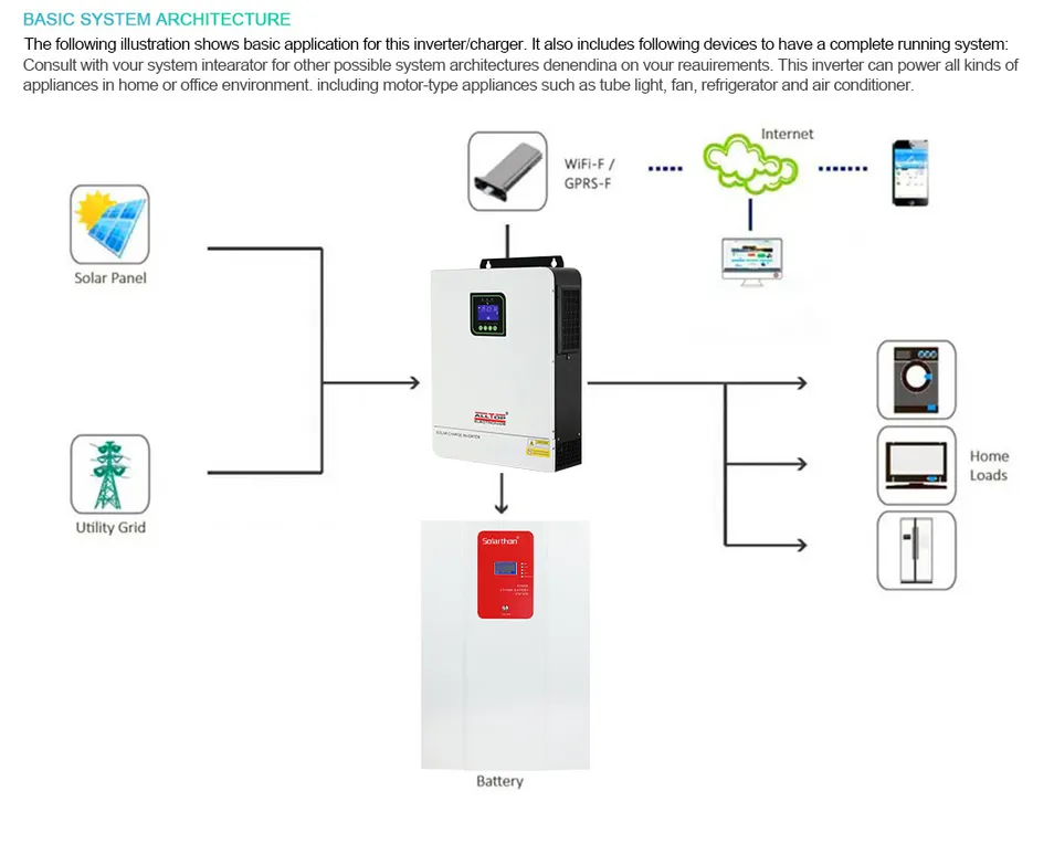 Inverter Feature 2