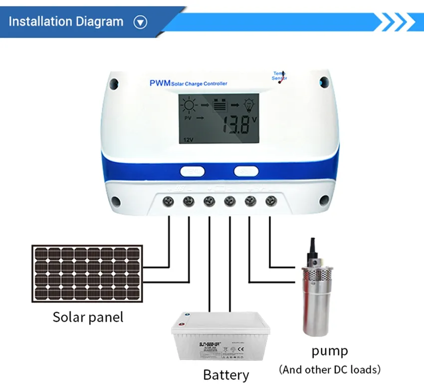 Installation Diagram