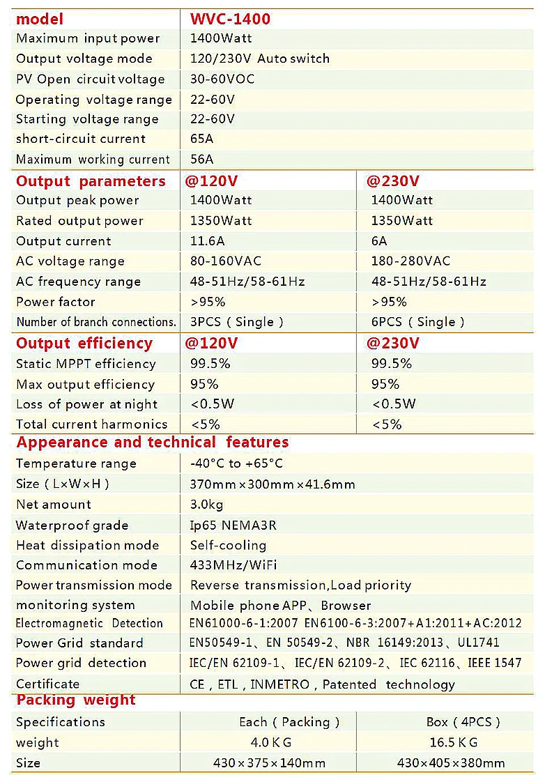 Solar Micro Inverter 1400W Features
