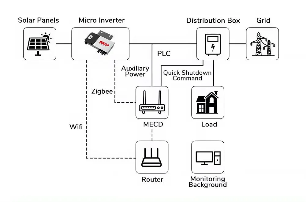 System Connection Diagram