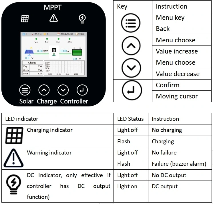 2 Years System Charge Fangpusun PWM MPPT Hybrid Solar Panel Controller OEM