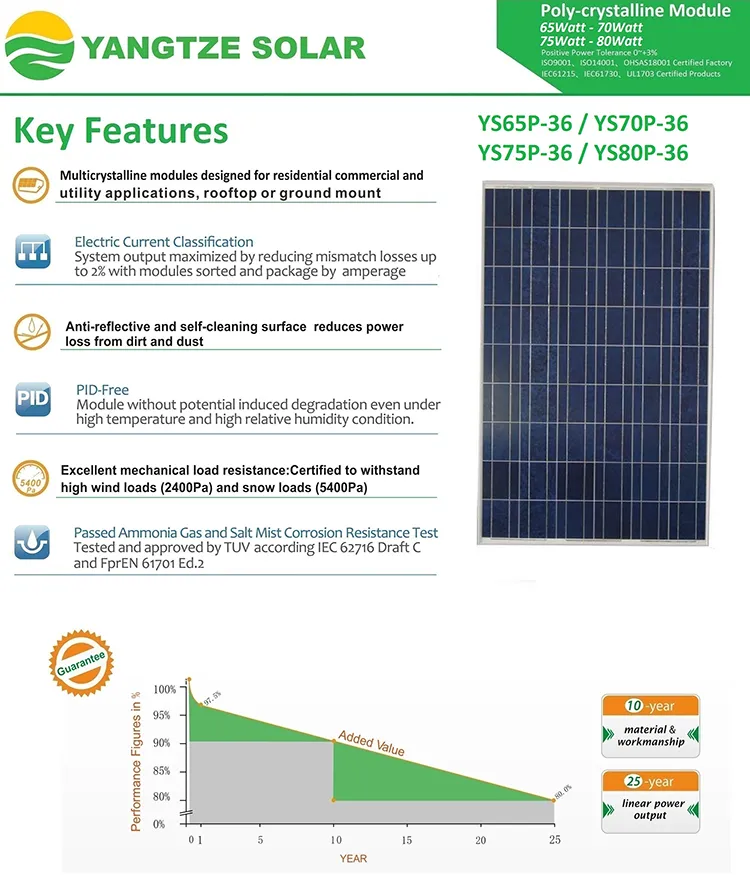 Polycrystalline Solar Panel