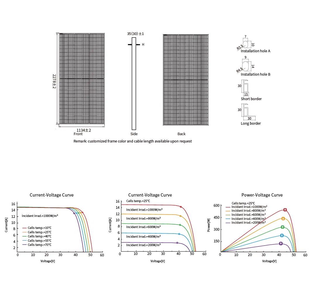 Bifacial Efficiency