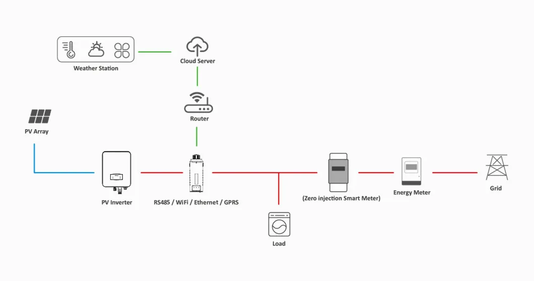 System Diagram 1