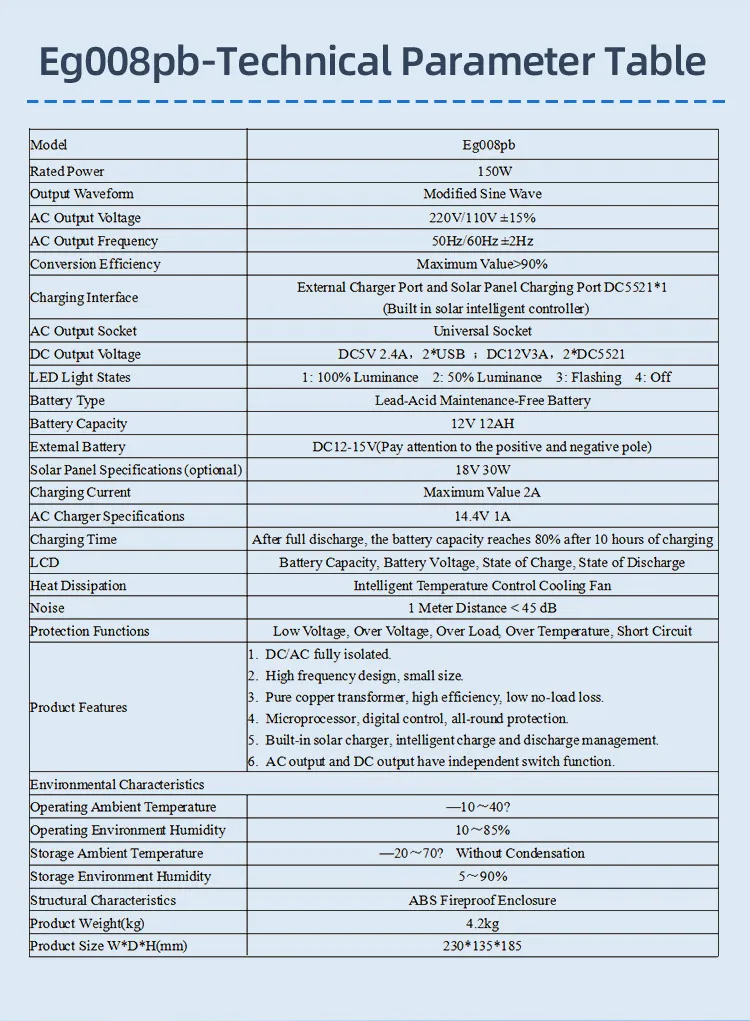 Technical Parameters