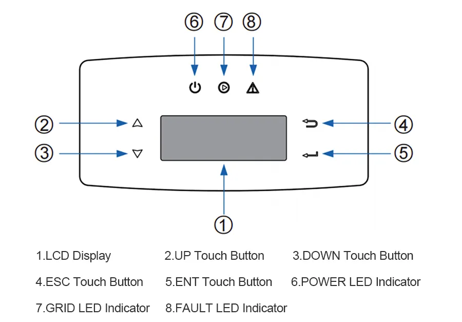 Inverter Detail 2