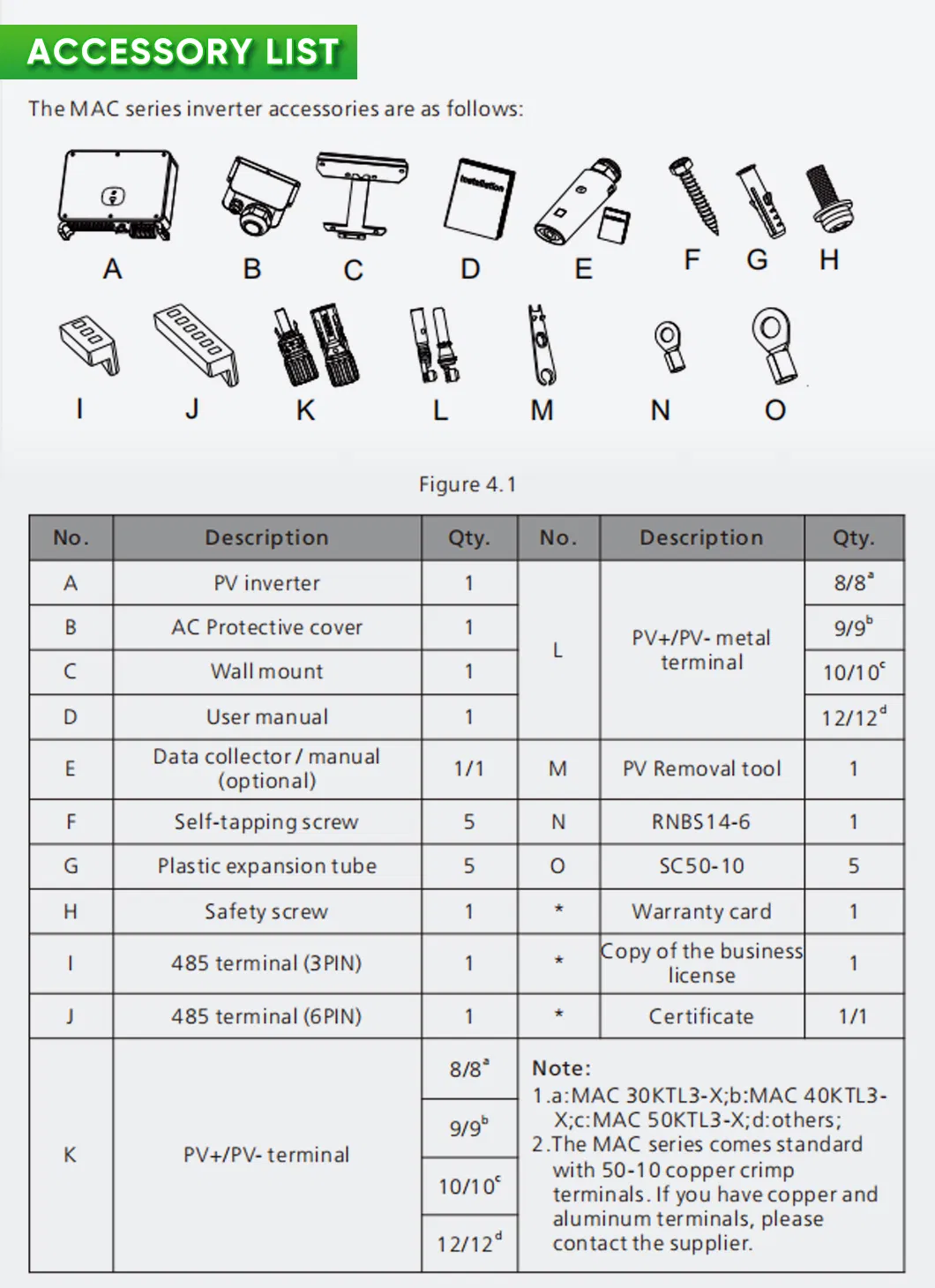 Inverter Features