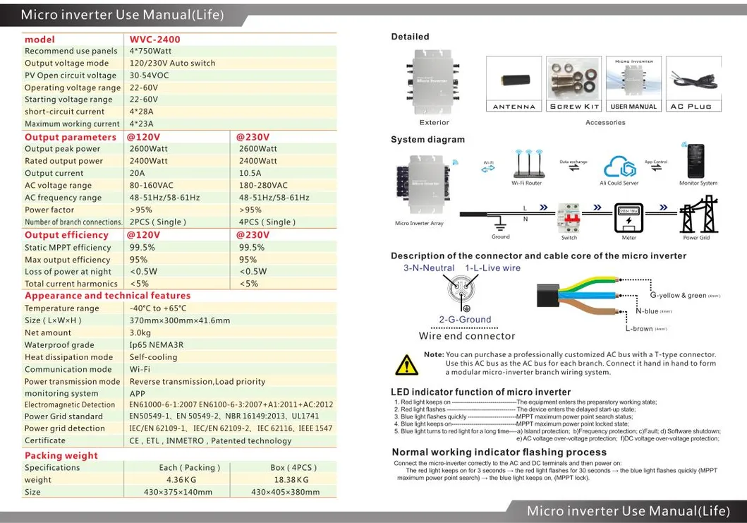 Solar Micro Inverter System
