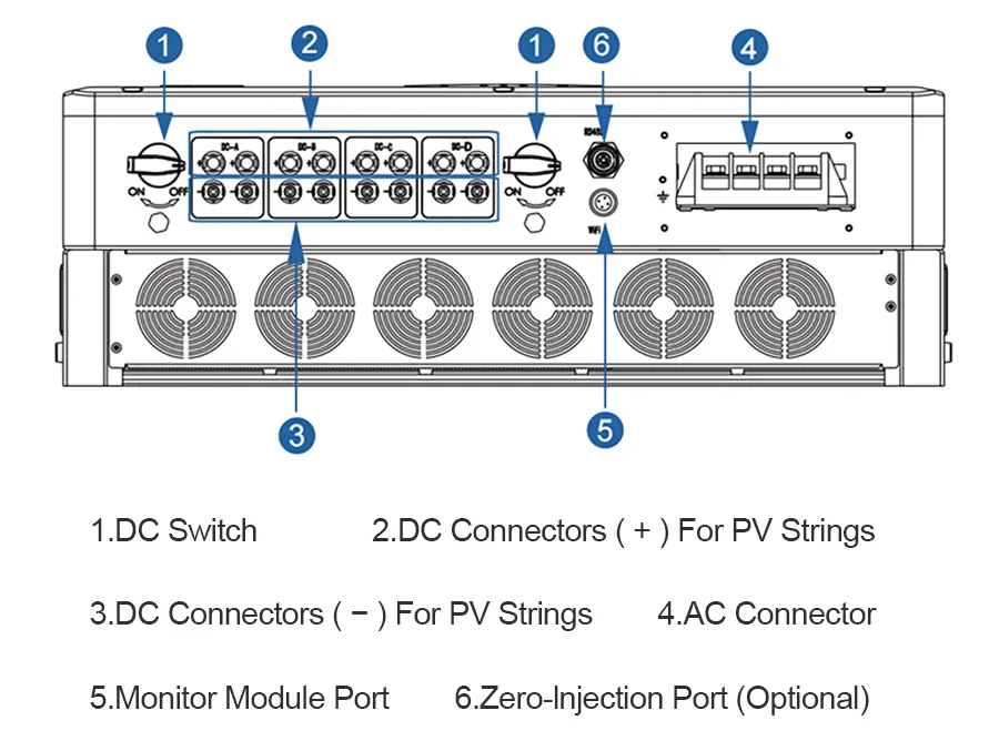 Inverter Detail 3