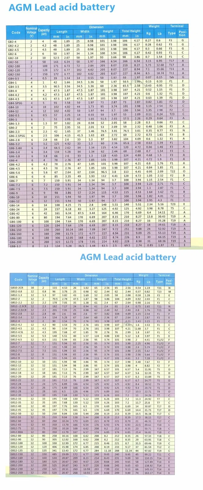 Battery Models Overview